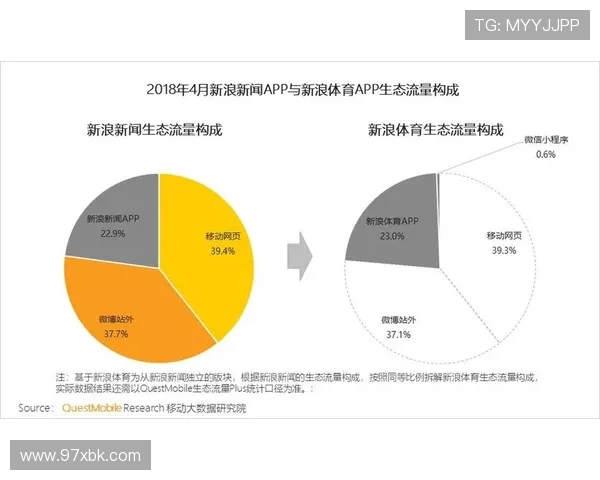 体育迷对体育赛事公平性认知度